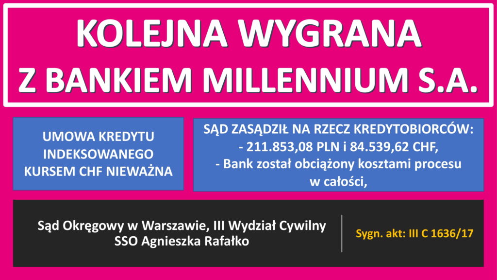 Kolejna Wygrana Z Bankiem Millennium Blog Pz Adwokaci